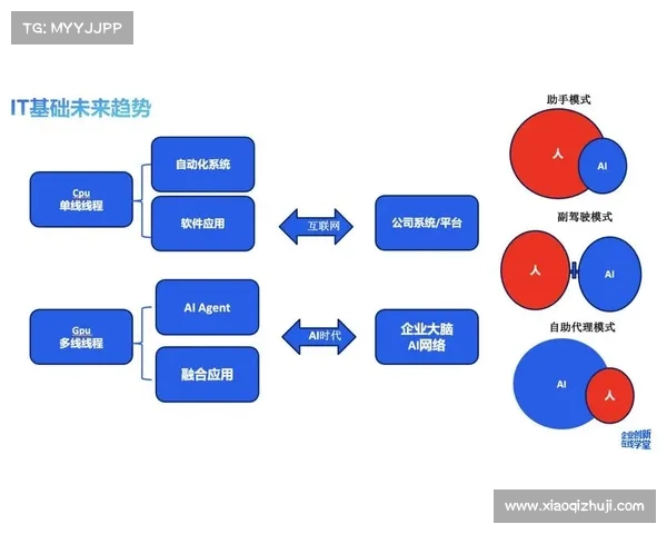 彩神:探索人工智能时代的创新与变革如何重塑未来科技产业发展趋势 彩神:探索人工智能时代的创新与变革如何重塑未来科技产业发展趋势